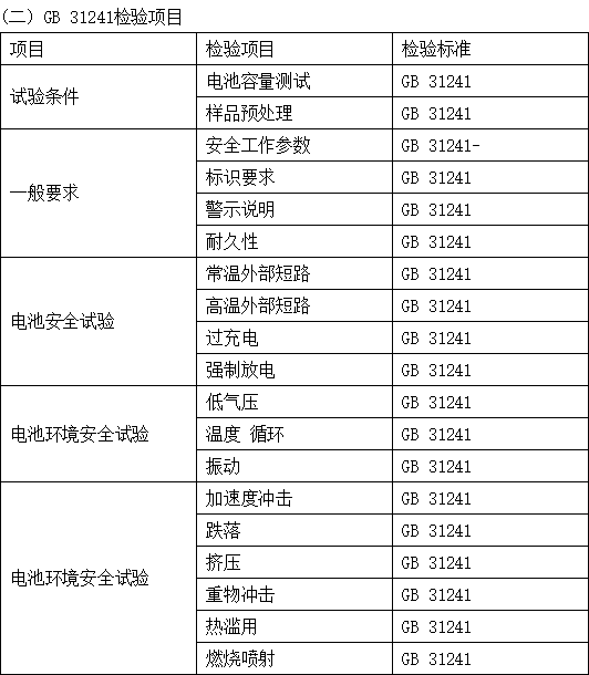 电子产品检测2 电子产品检测2