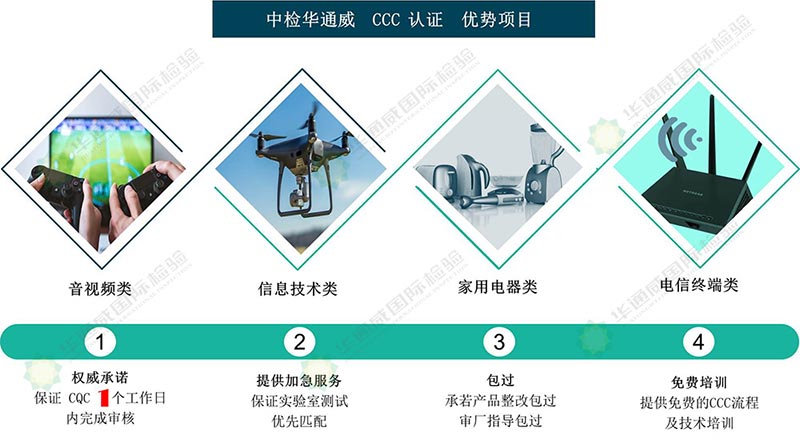 CCC申请用度 CCC申请用度