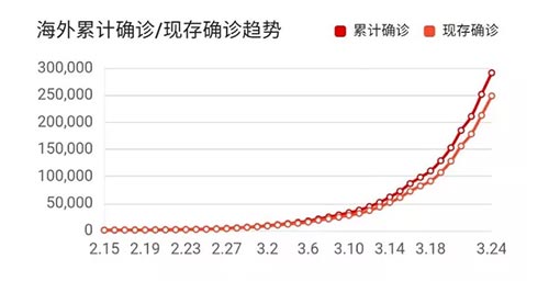 中检AG一飞冲天防疫产品列国认证规划介绍会成功召开 中检AG一飞冲天防疫产品列国认证规划介绍会成功召开