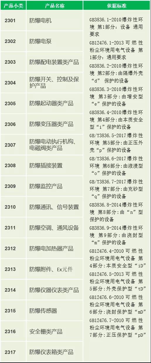 防爆产品CCC认证强造 防爆产品CCC认证强造
