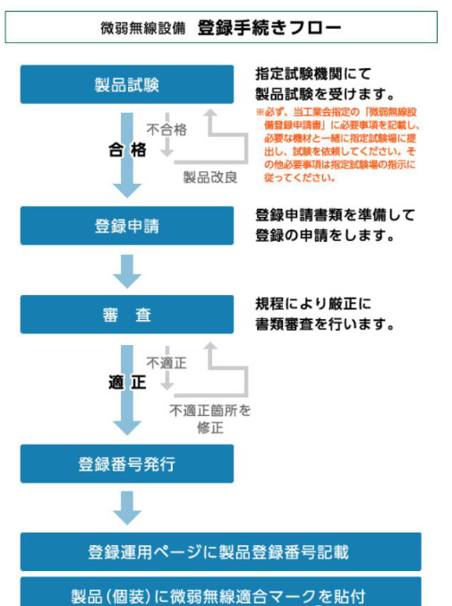 微功率日本ELP认证注册流程 微功率日本ELP认证注册流程