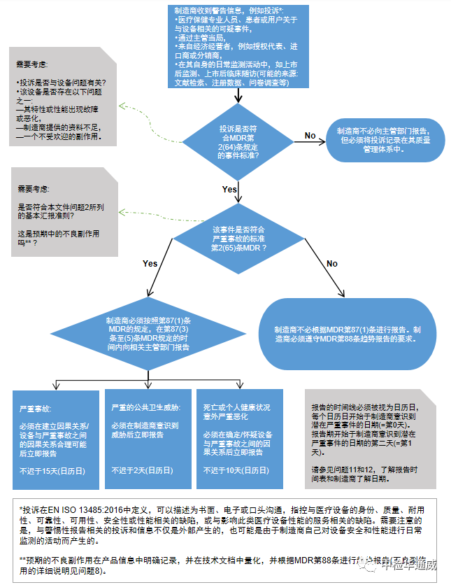 AG一飞冲天(中国区域)官方网站