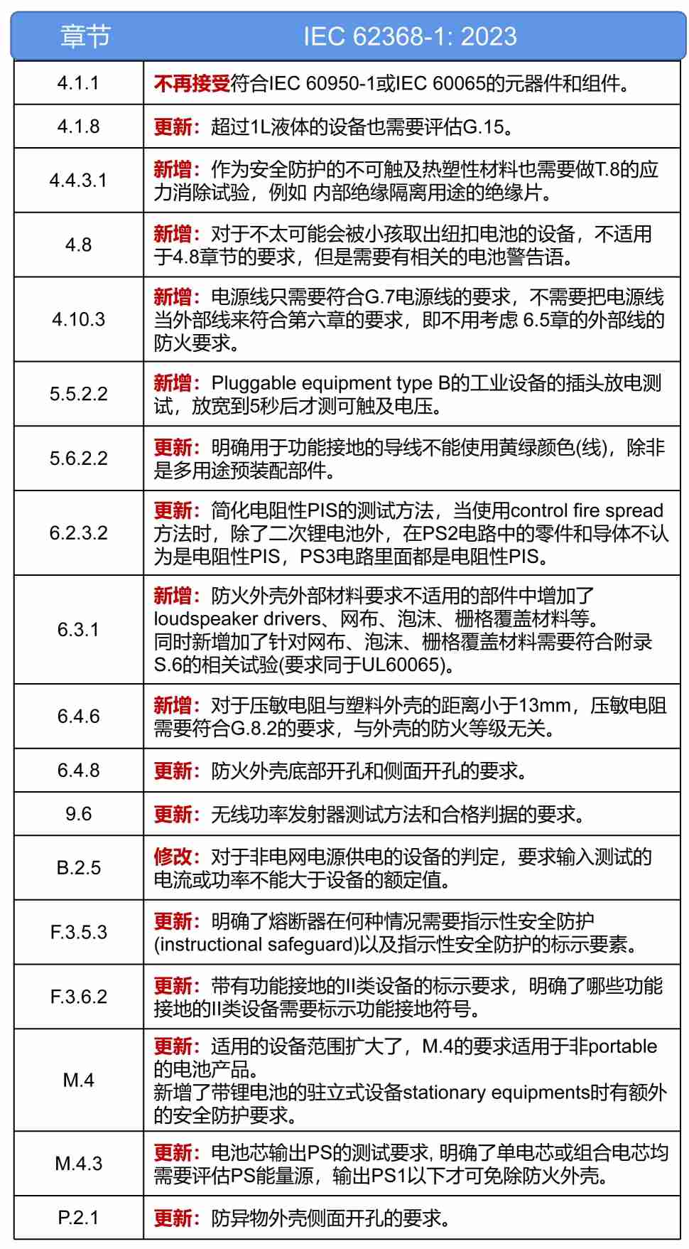 AG一飞冲天(中国区域)官方网站